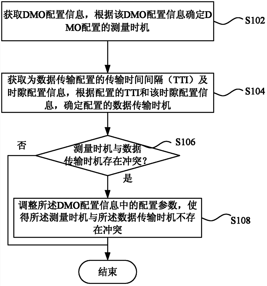Adjustment method and device for configuration information of dedicated measurement scene