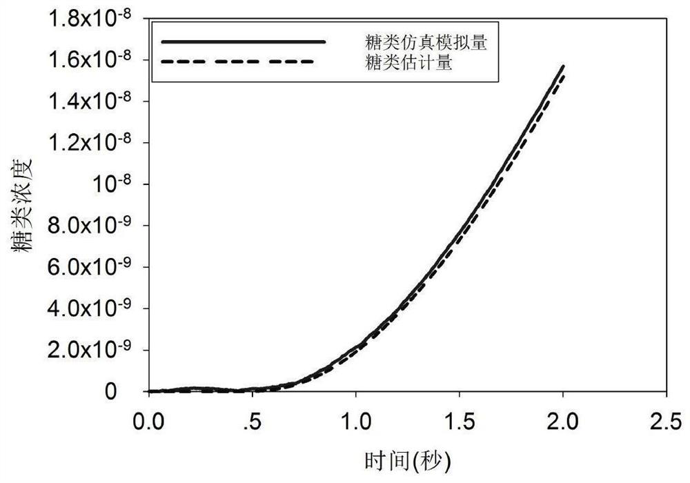 Photosynthesis pid control method based on chlorophyll fluorescence as feedback signal