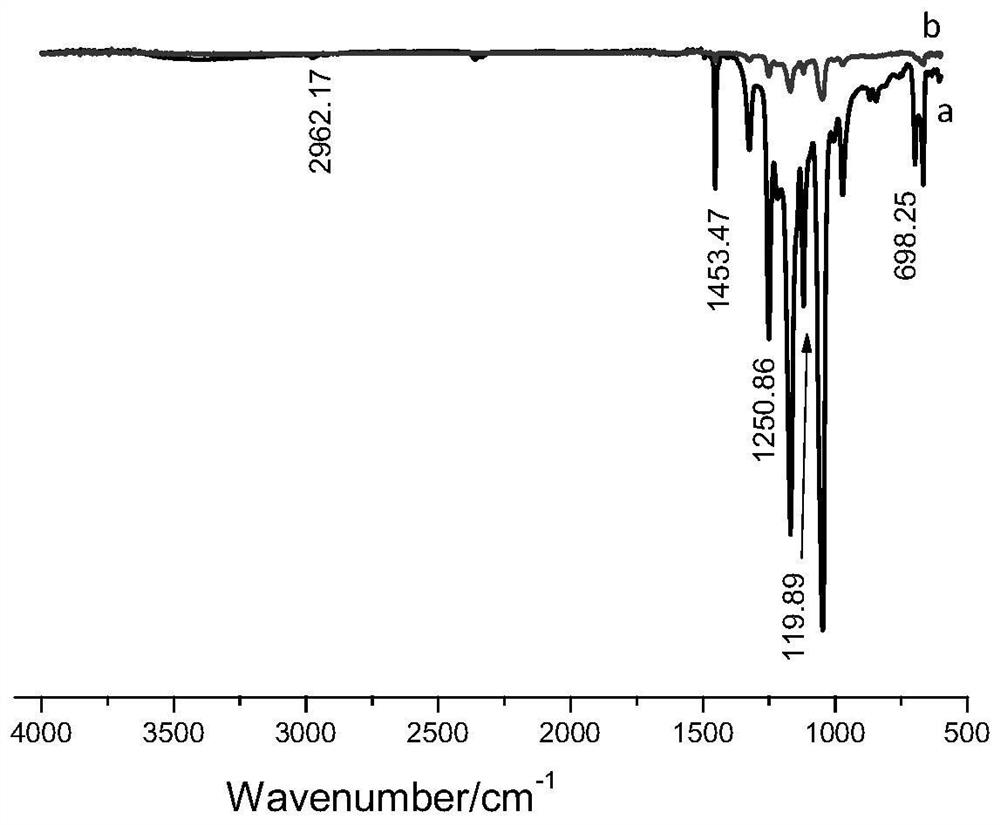 A kind of organic-inorganic hybrid cation exchange membrane and preparation method thereof