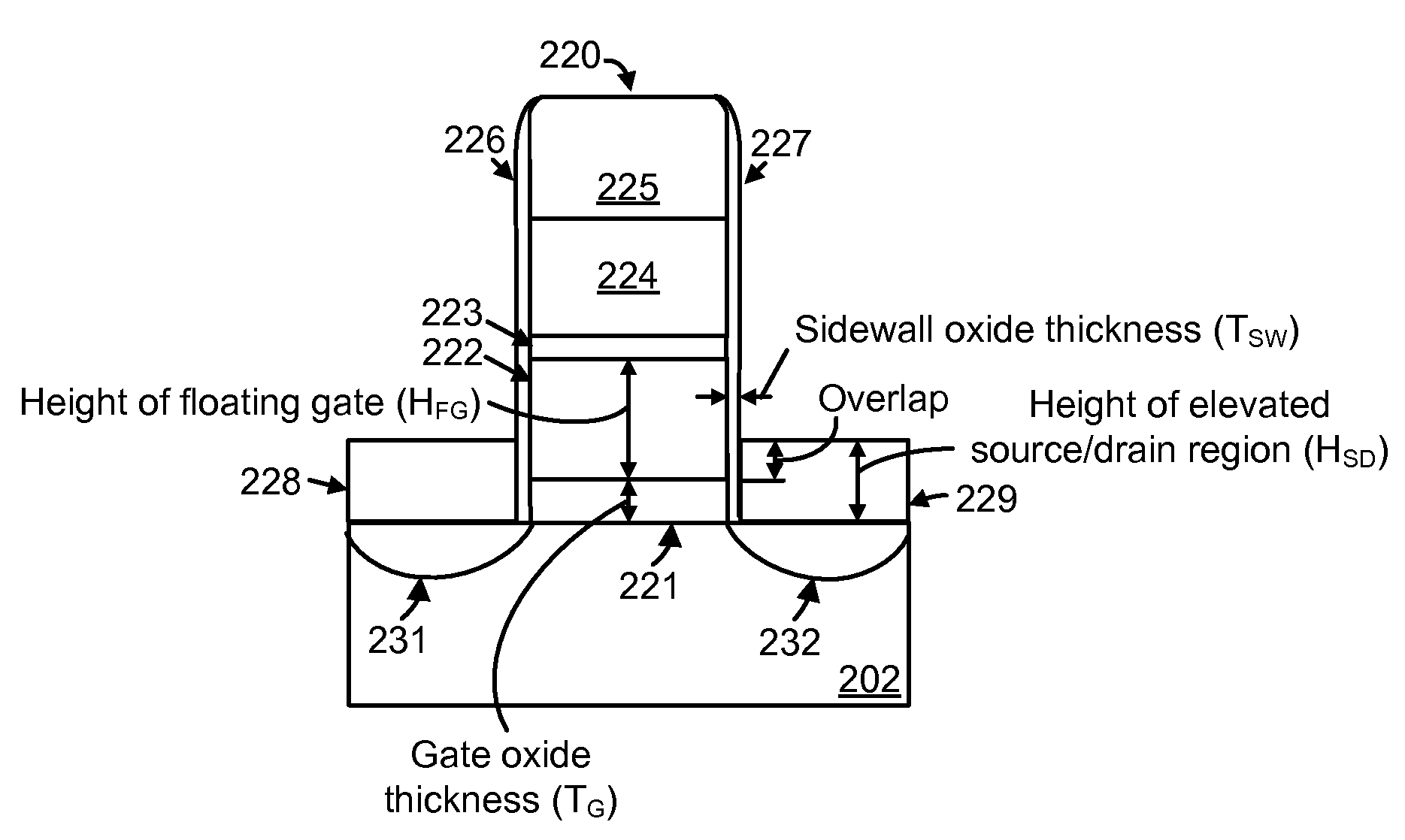 Non-volatile memory with sidewall channels and raised source/drain regions