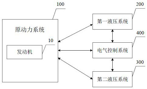 A hydraulic start-stop device