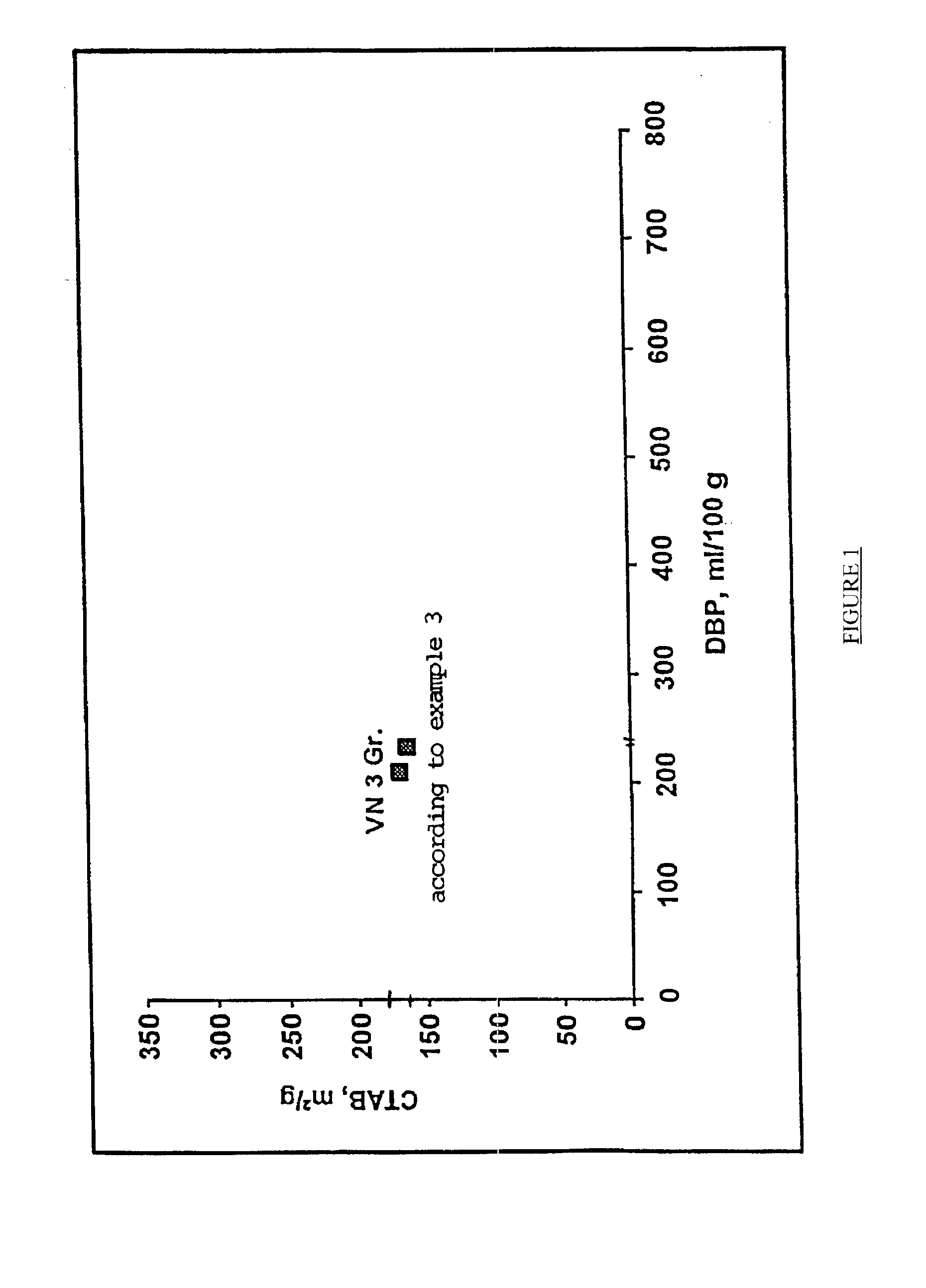 Precipitated silicas