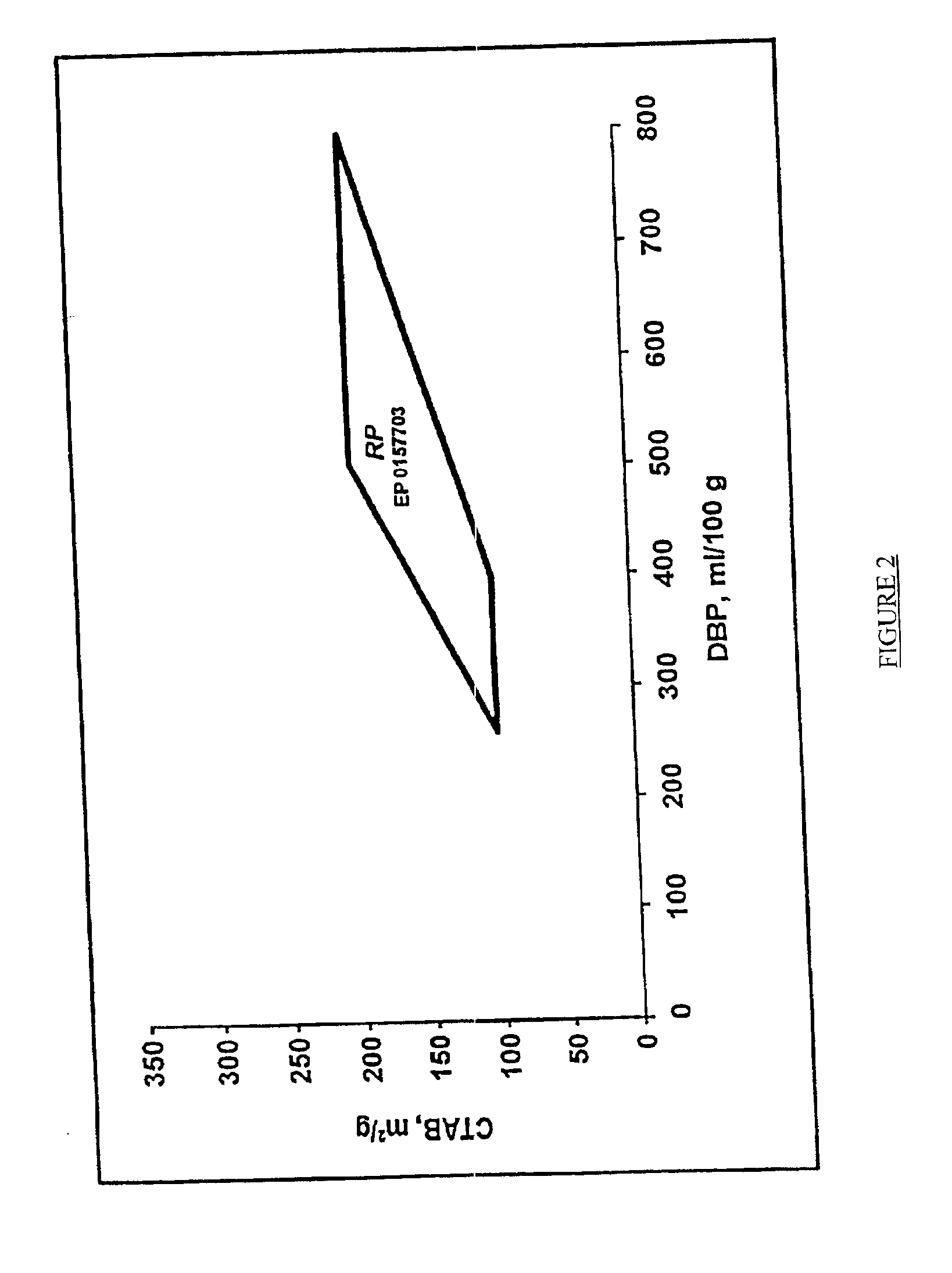 Precipitated silicas