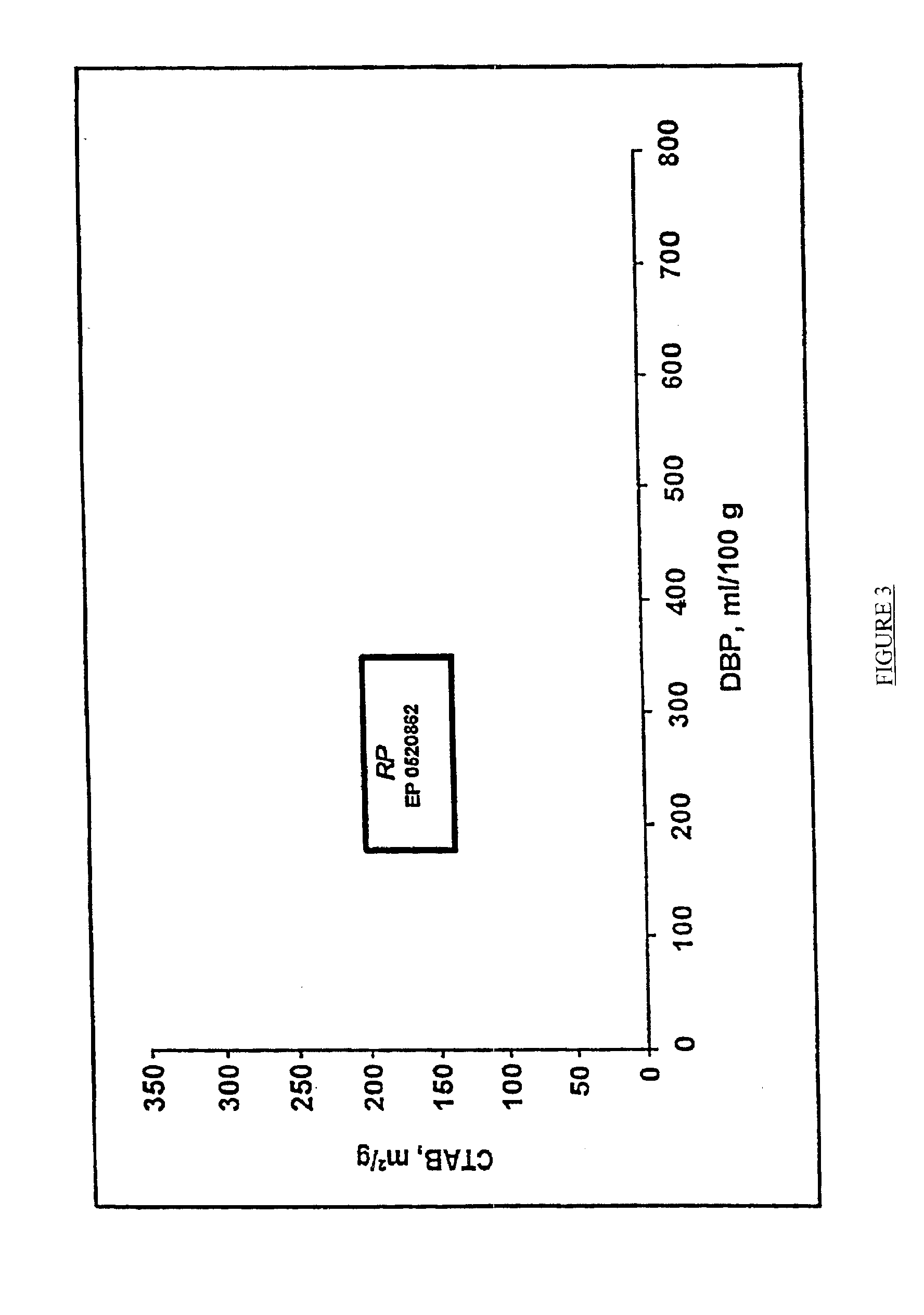 Precipitated silicas