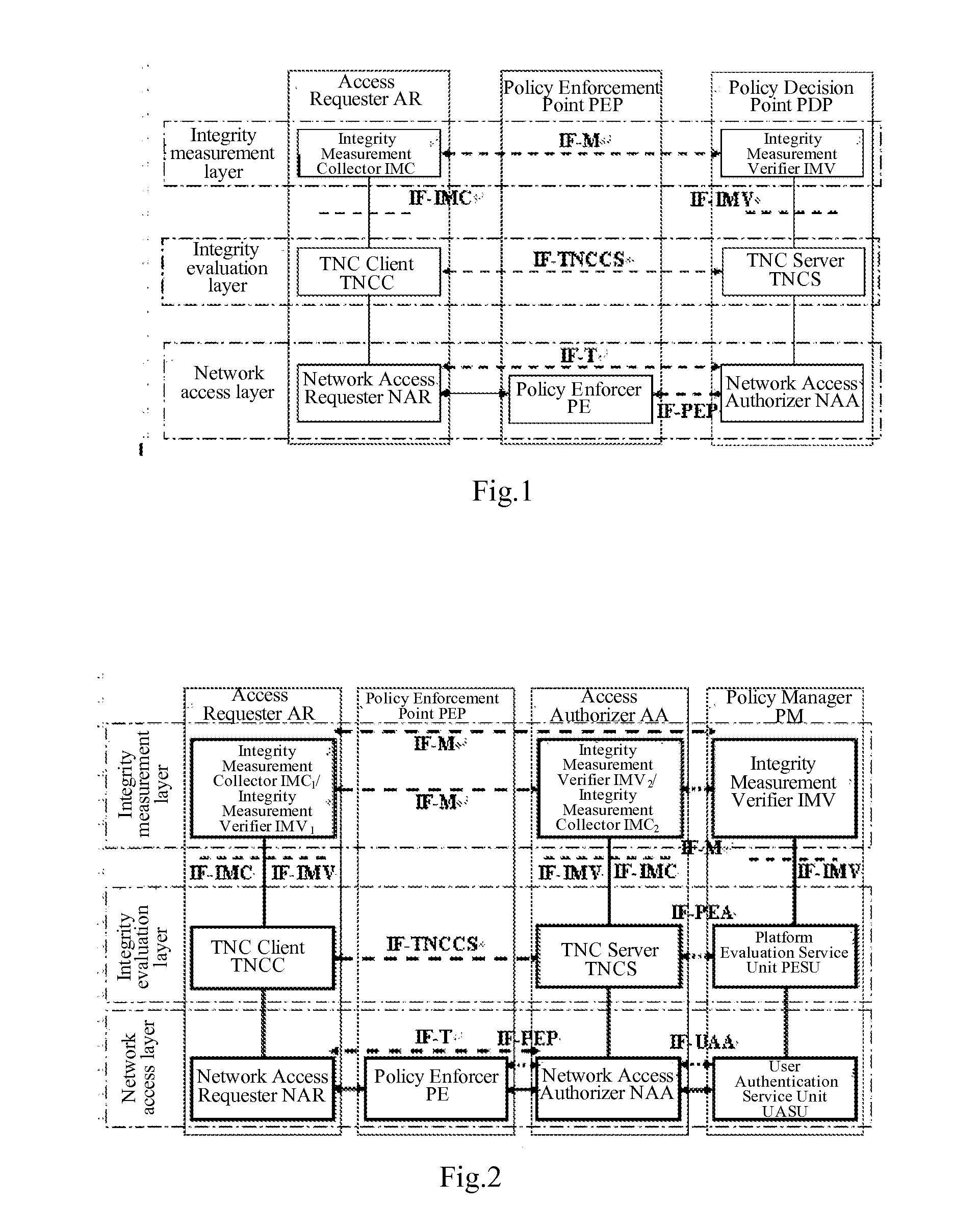 Trusted network connect system for enhancing the security