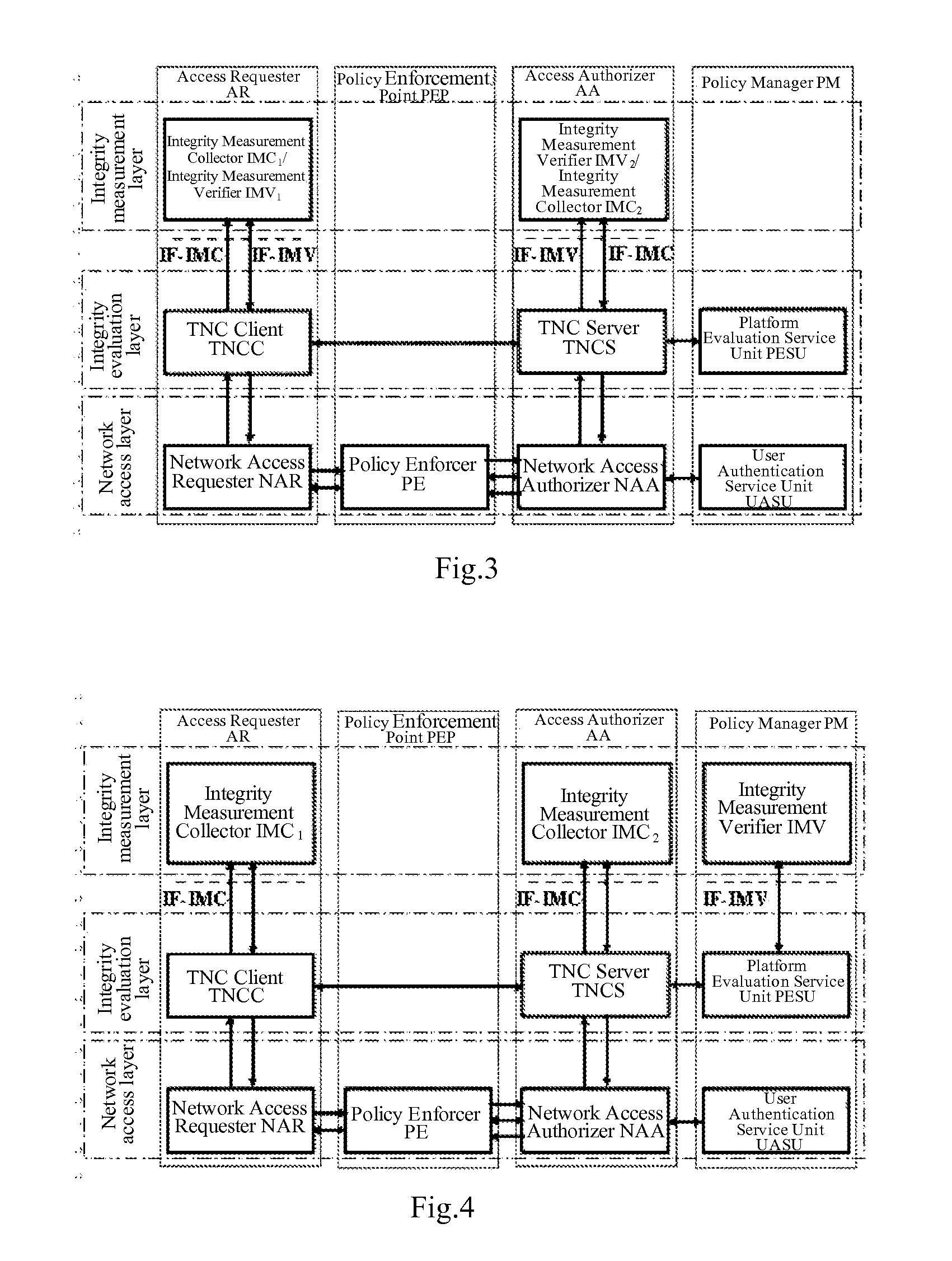 Trusted network connect system for enhancing the security