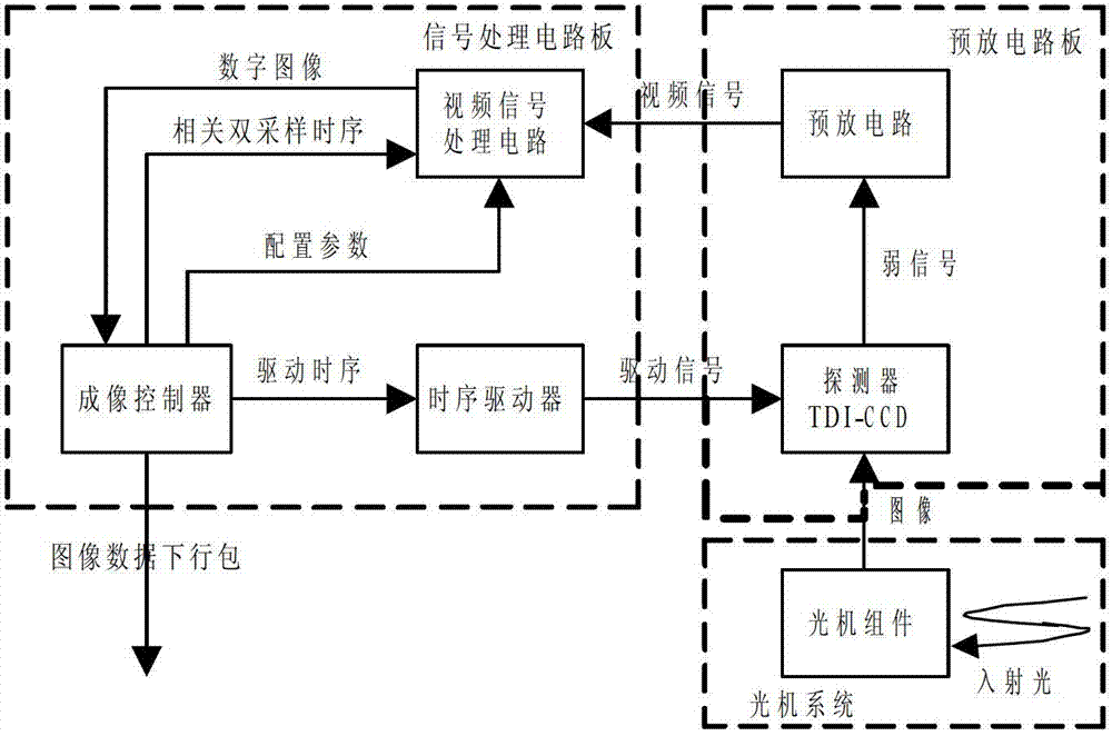 high-accuracy-fine-adjustment-method-for-charge-coupled-device-ccd