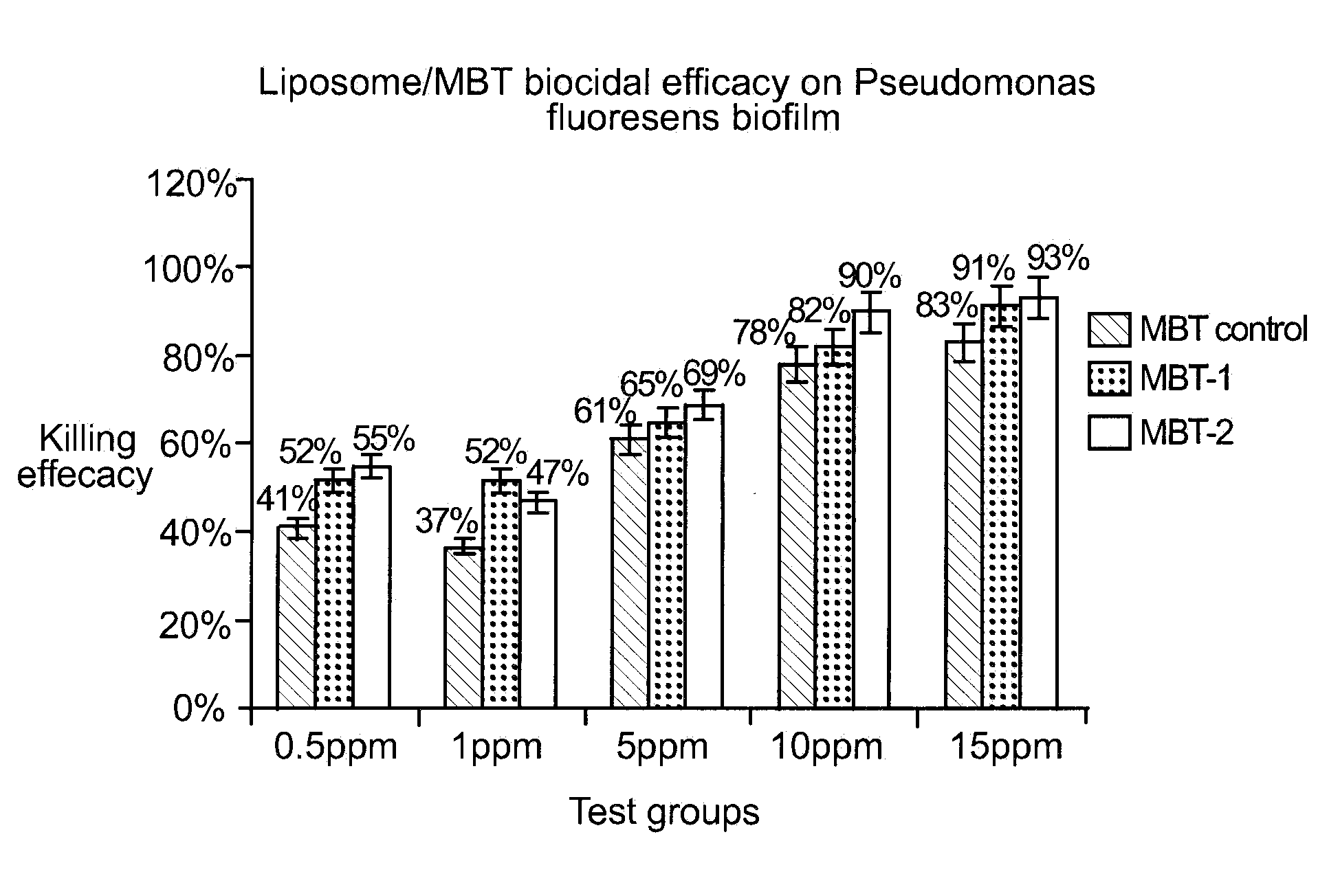 Method for controlling microbial biofilm in aqueous systems
