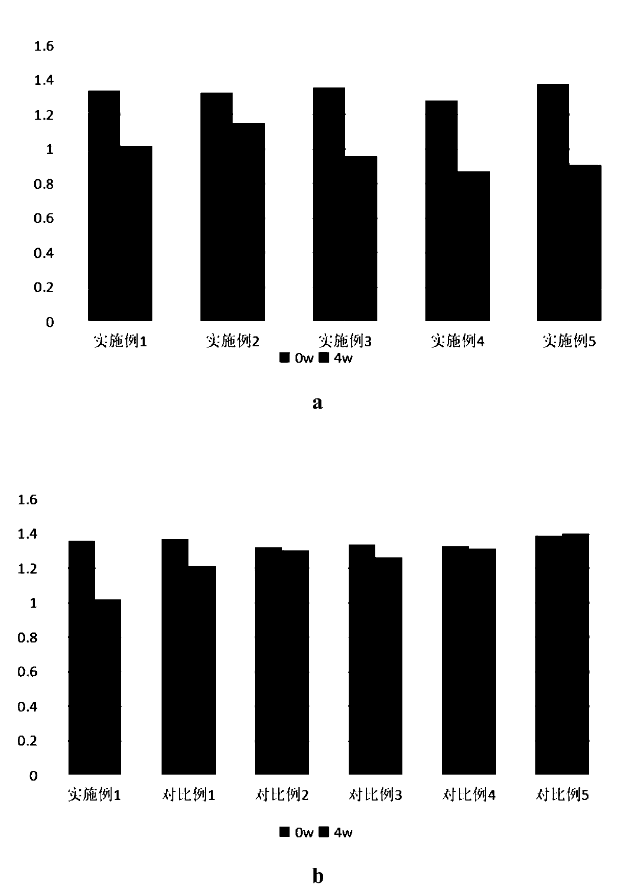 Composite probiotic composition and application thereof