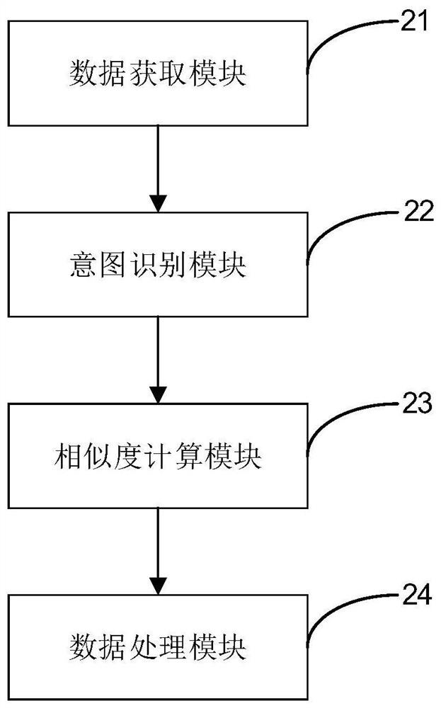 Unknown problem processing method and device, equipment and medium