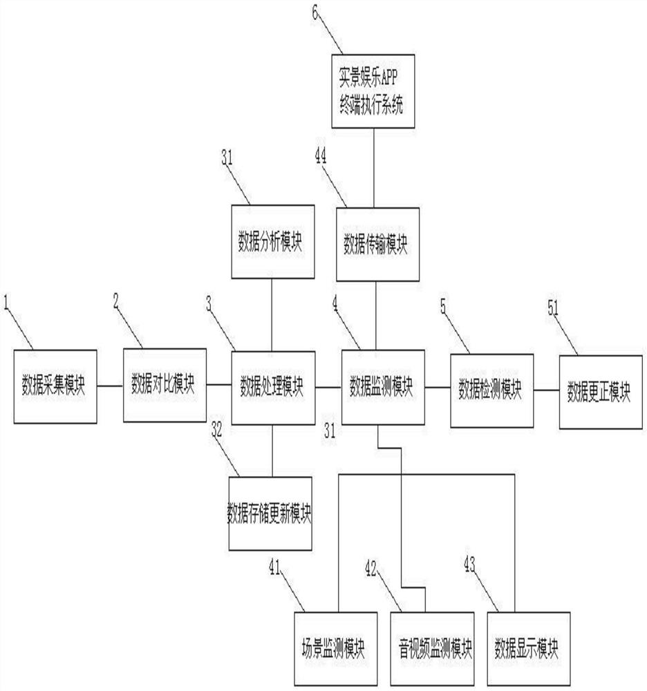 Real-scene entertainment APP game monitoring system