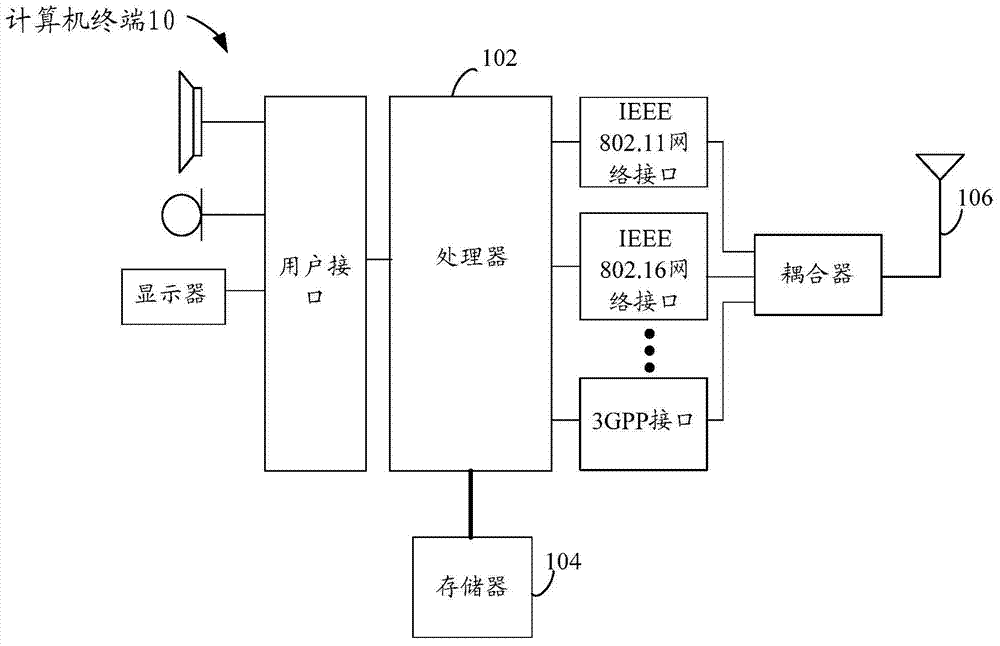 Vulnerability detection method and device