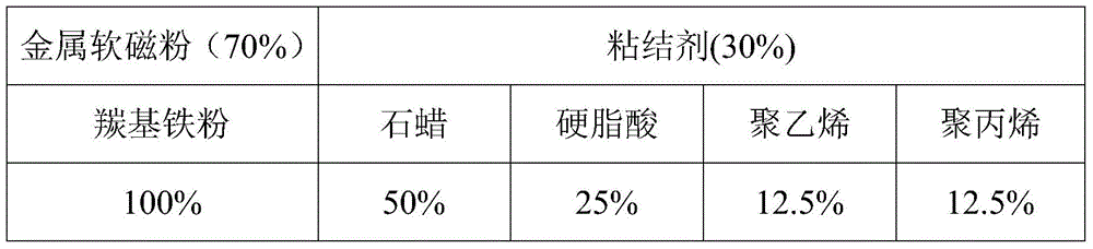 A kind of injection molding preparation method of metal magnetic powder core