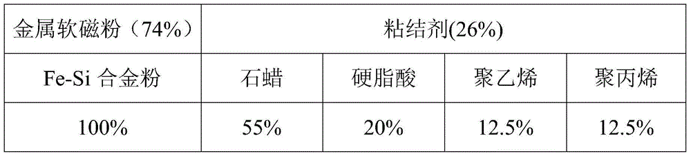 A kind of injection molding preparation method of metal magnetic powder core