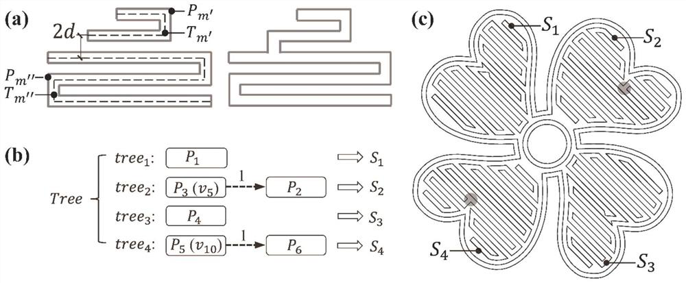 A Continuous Double Zigzag Path Filling Method for Depositional Modeling