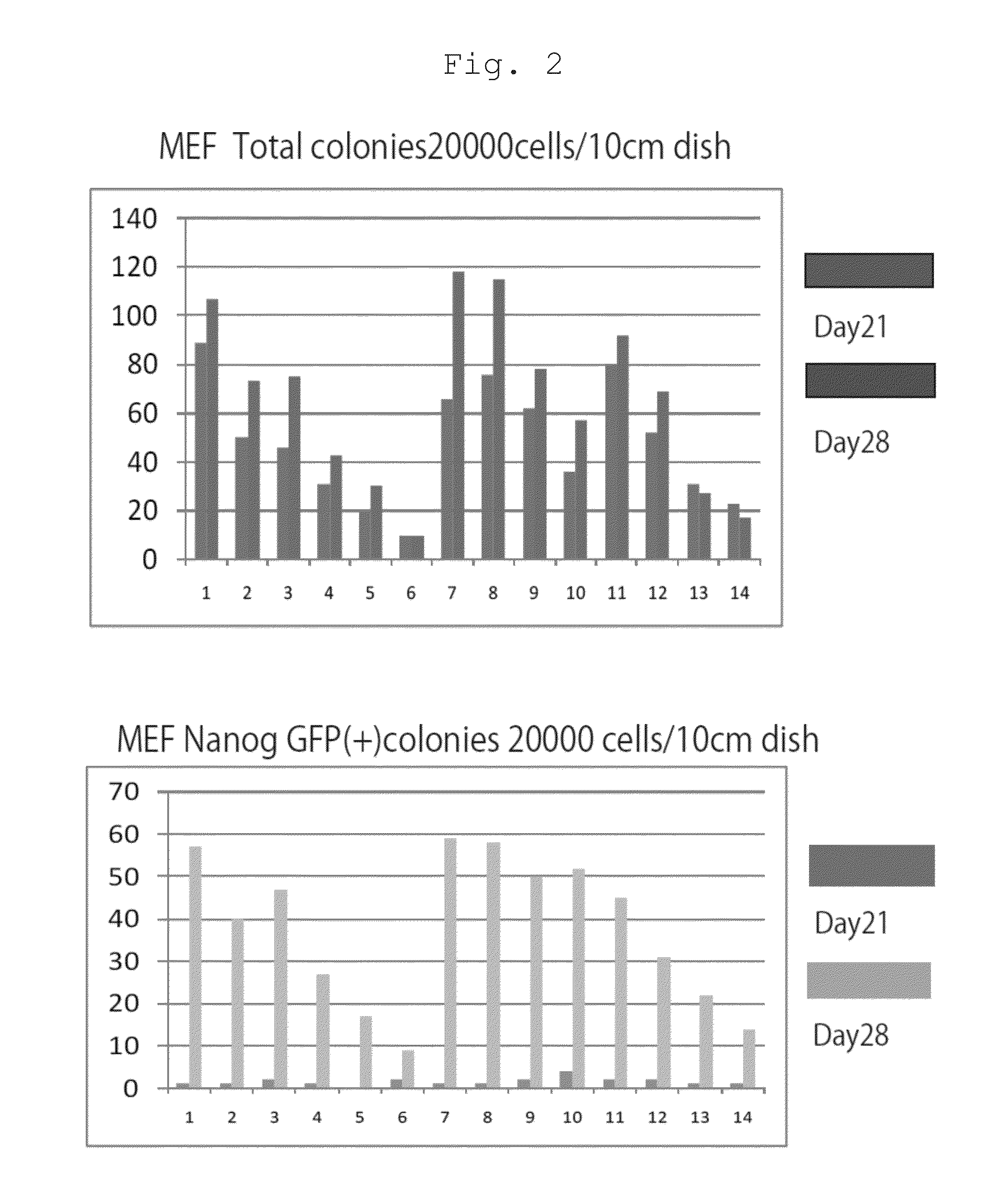 Method of efficiently establishing induced pluripotent stem cells