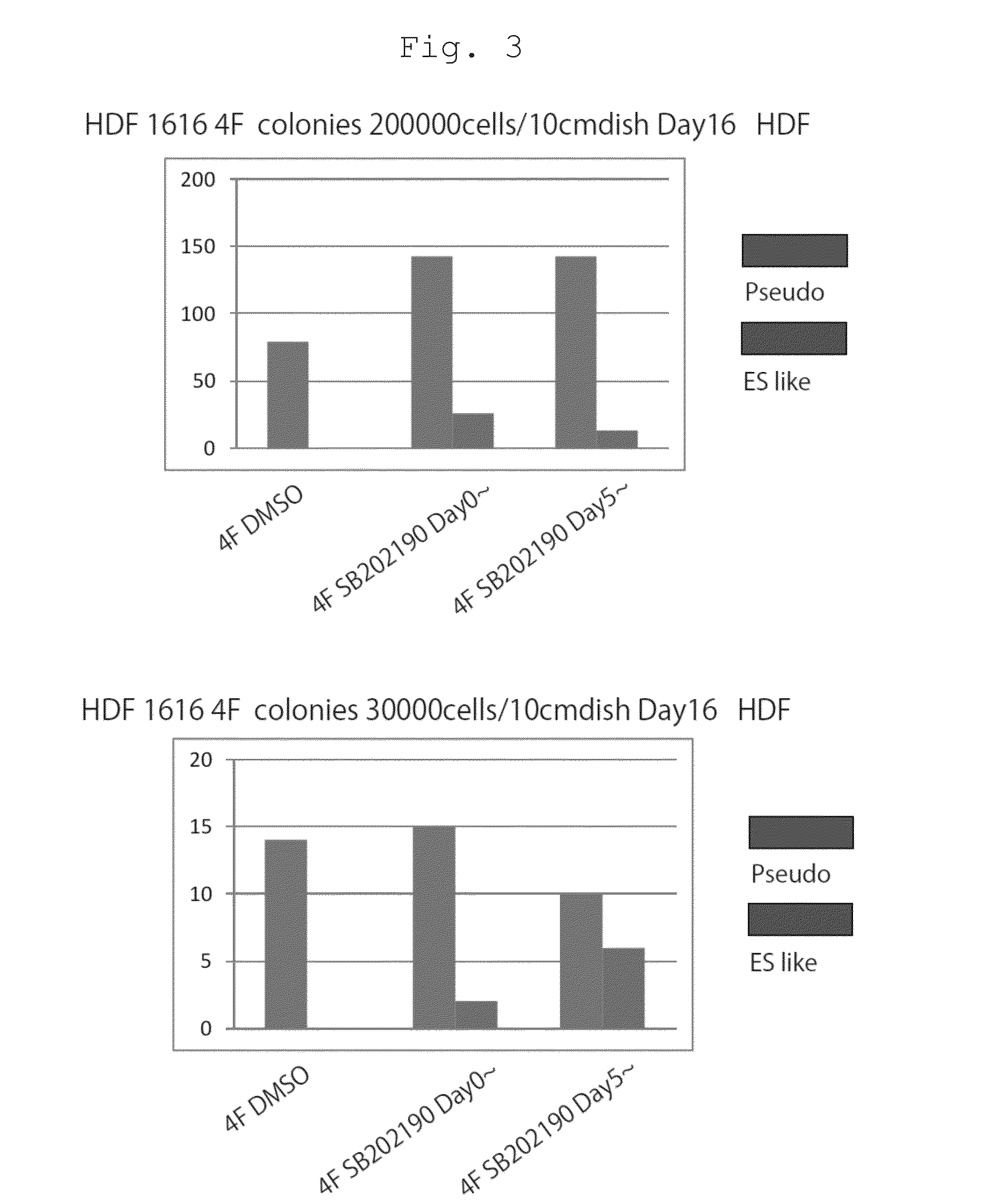 Method of efficiently establishing induced pluripotent stem cells