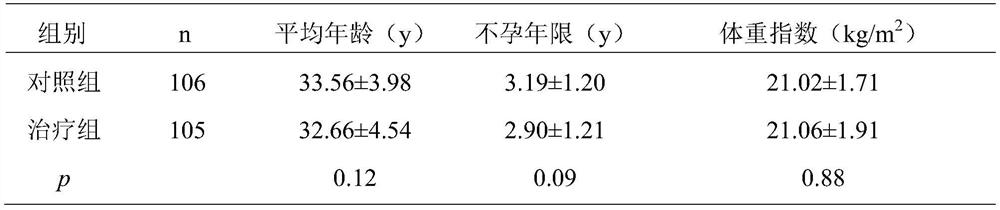 A traditional Chinese medicine composition for invigorating kidney and nourishing fetus and its application