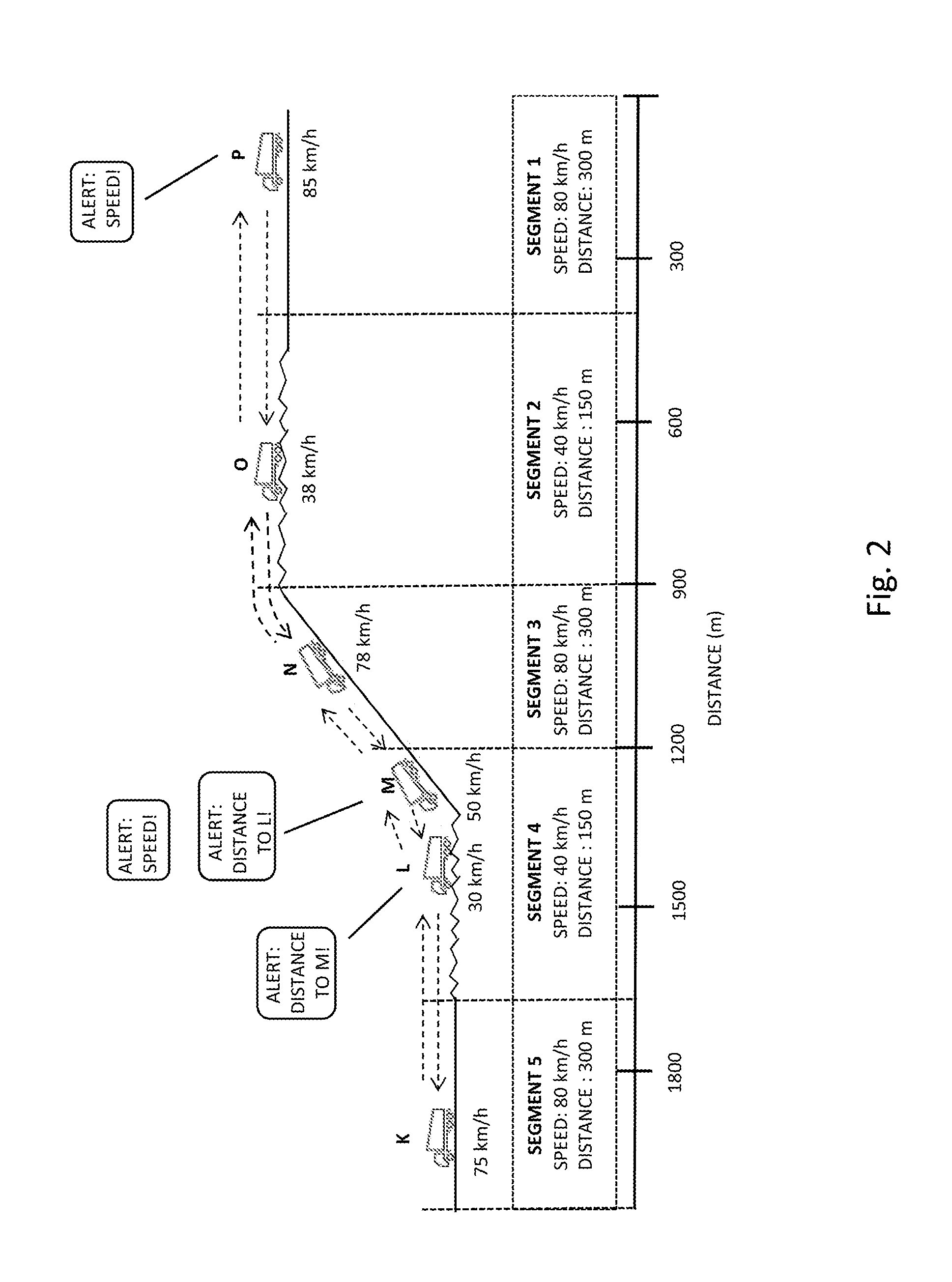 Self-monitoring of vehicles in a convoy
