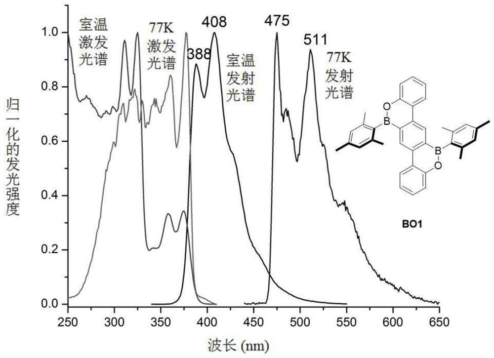 Diboroxadibenzo[a,h]anthracene derivatives and their applications