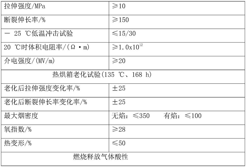 Heat-resistant, halogen-free, low-smoke, flame-retardant non-crosslinked polyolefin composition for cables