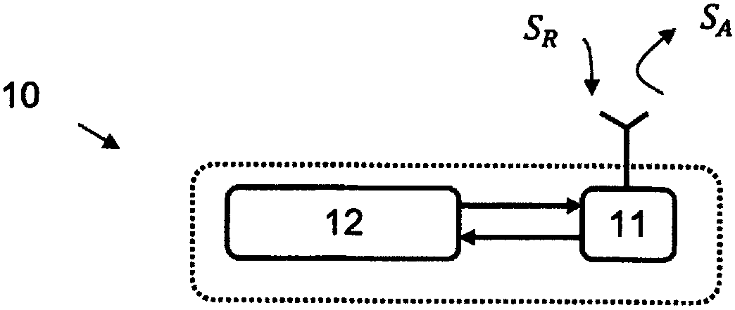 Network device, user device and methods of access signal broadcast