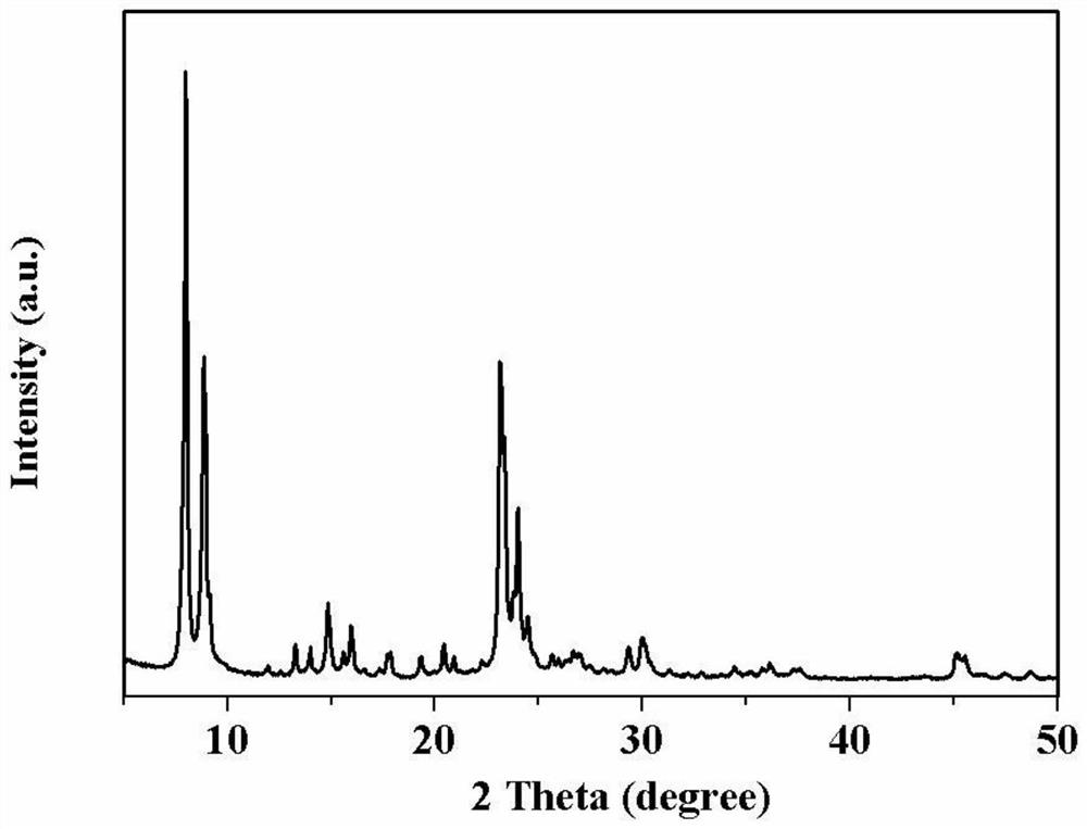 Zn-ZSM-5/ZSM-11 catalyst, preparation method thereof and method for producing aromatic hydrocarbon