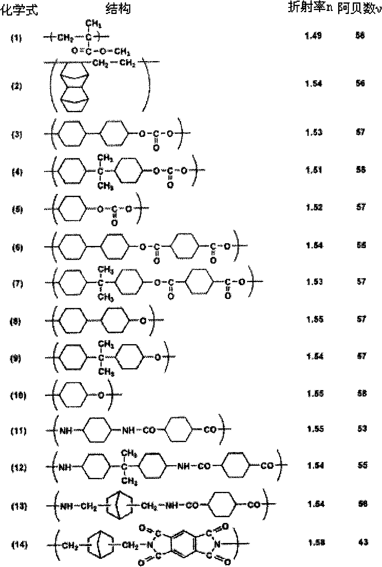 Organic/inorganic composite material for optical applications and optical element