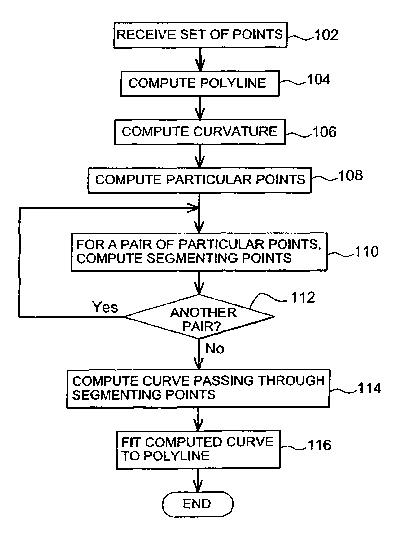 Process for drafting a curve in a computer-aided design system