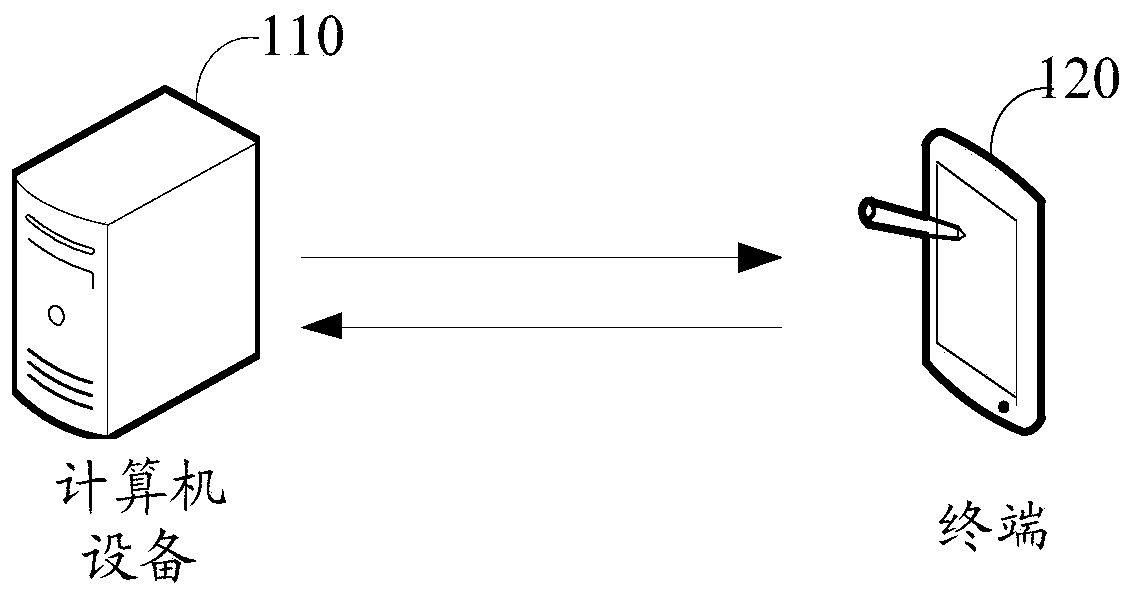 Living body video picture processing method and device, computer equipment and storage medium