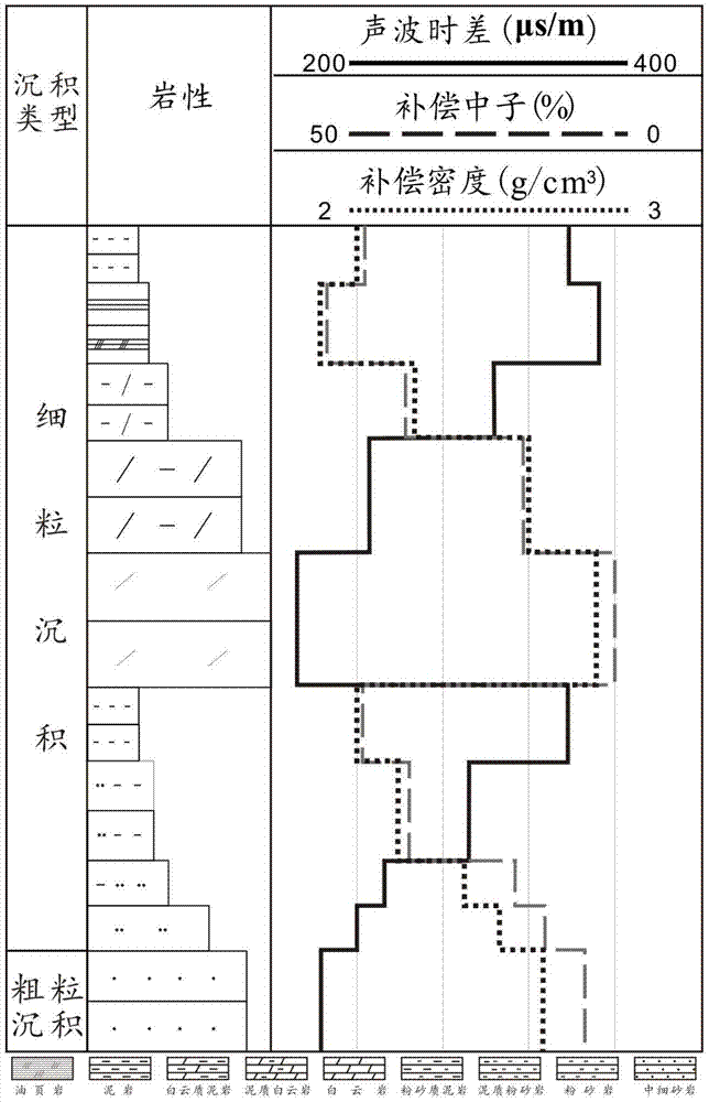 A method of lithology identification