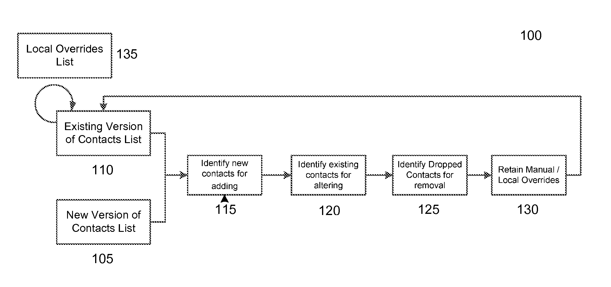 System and Method for Automatically Importing, Refreshing, Maintaining, and Merging Contact Sets