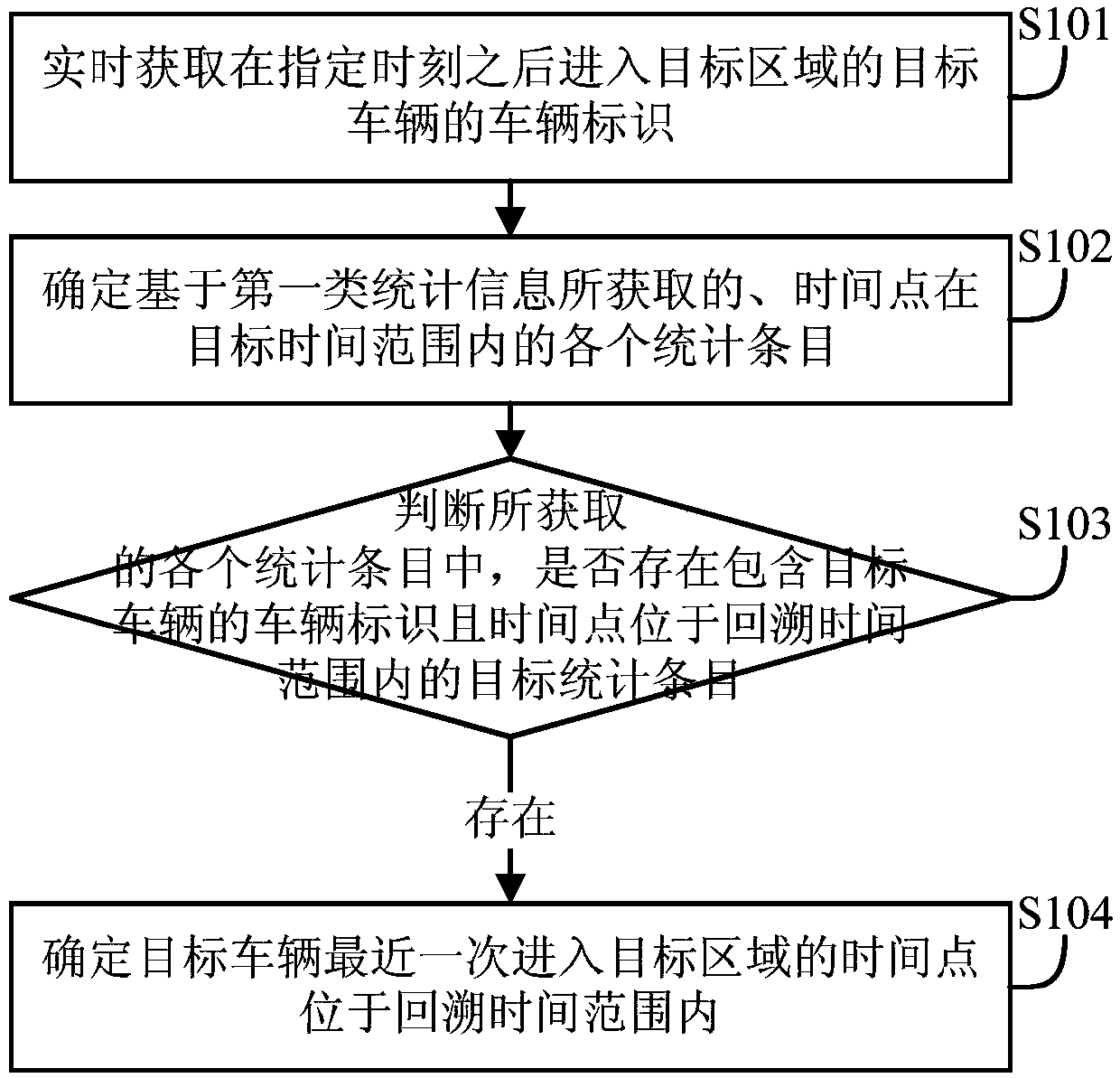 Vehicle information determination method and device and electronic equipment