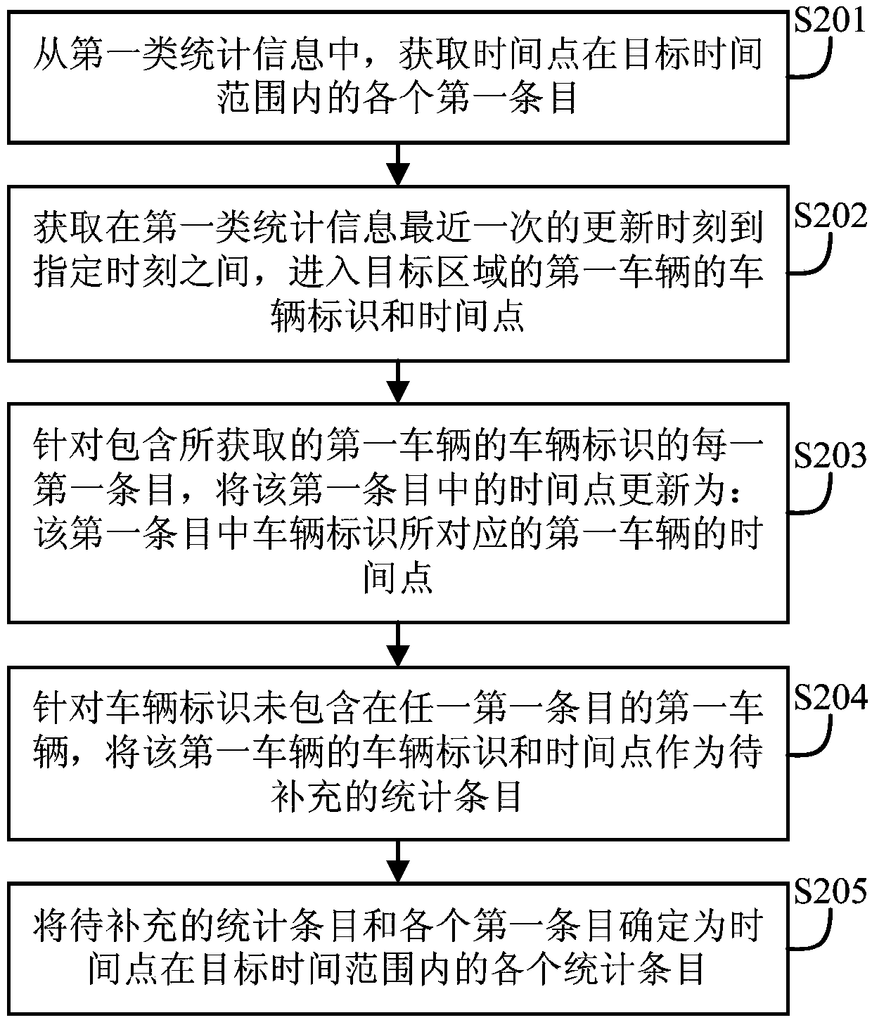 Vehicle information determination method and device and electronic equipment