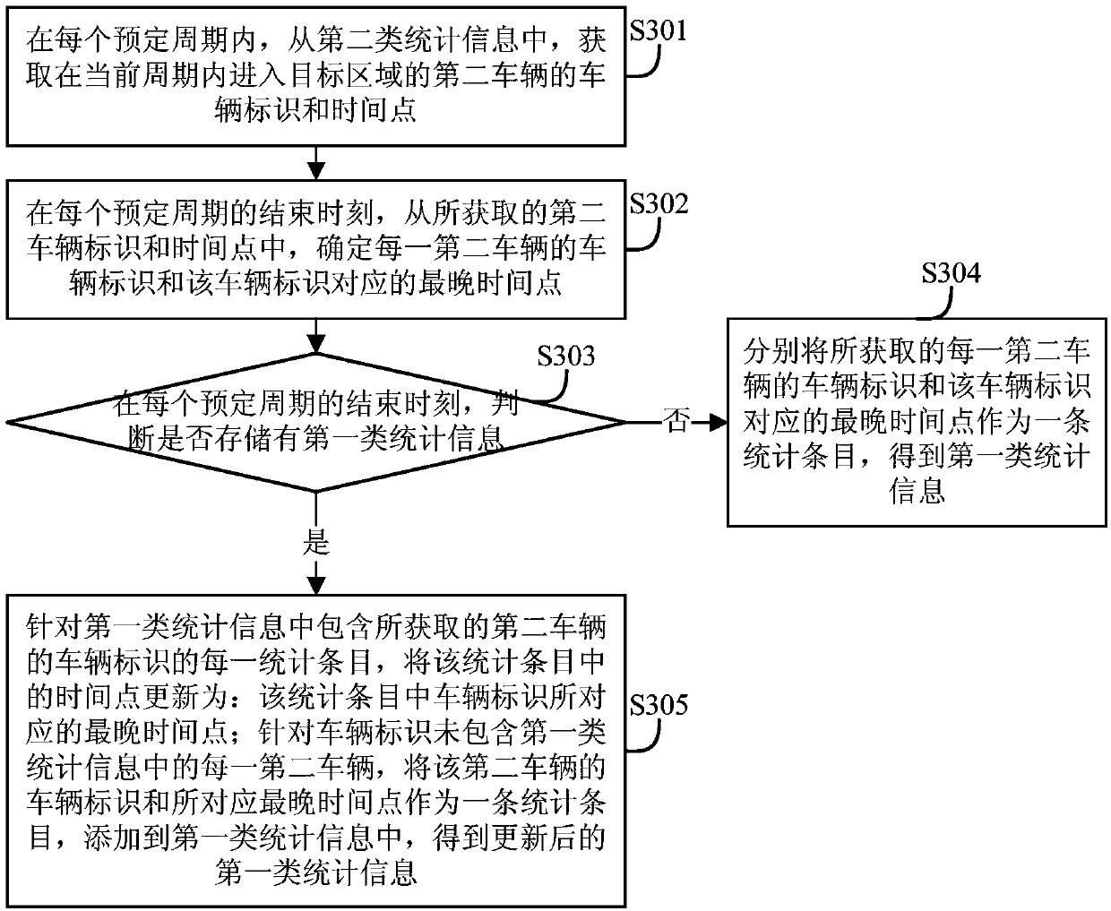 Vehicle information determination method and device and electronic equipment