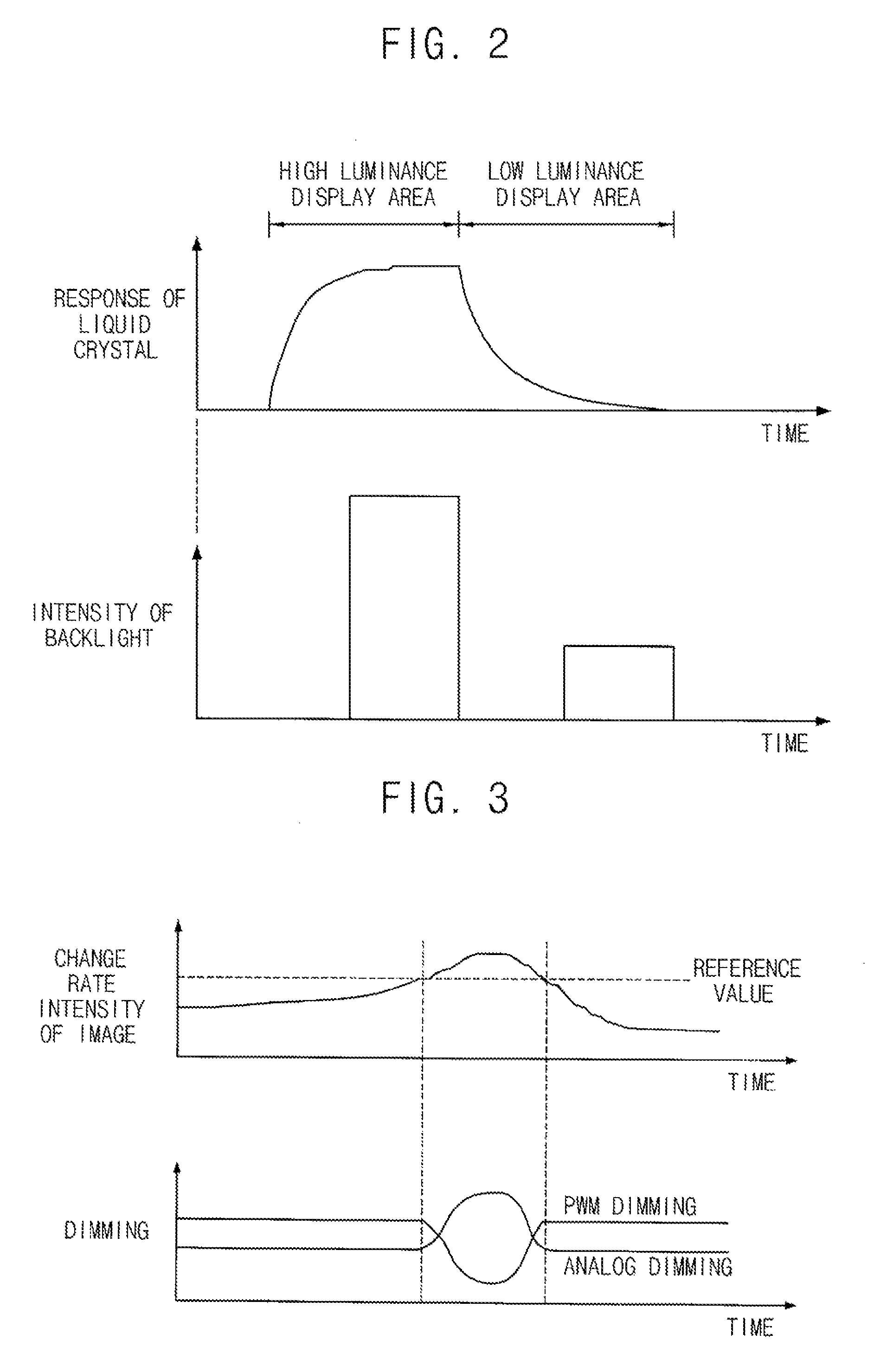 Method of driving a lamp, lamp driving apparatus, and liquid crystal display device having the same