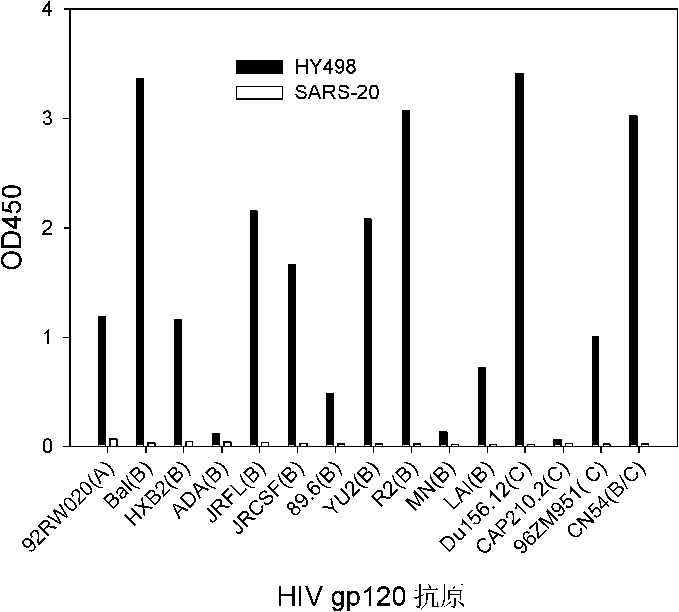 Fab segment of human-source human immunodeficiency virus (HIV) antibody and coded gene and application thereof