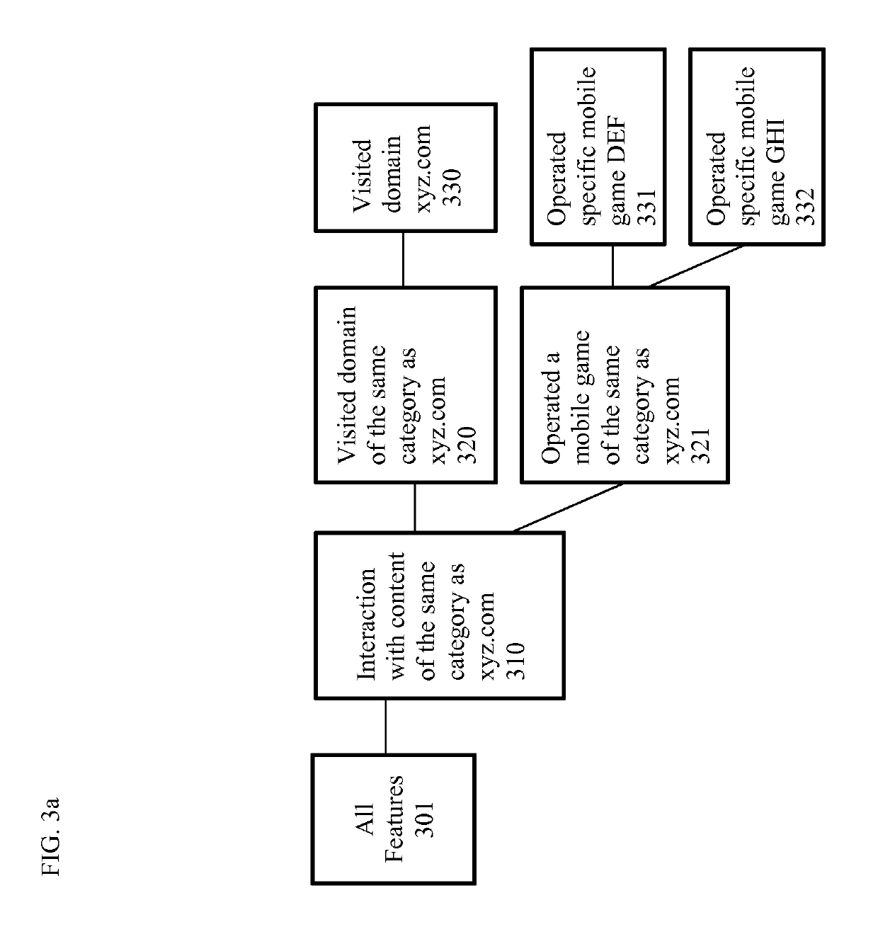 Automatic performance-triggered feature discovery