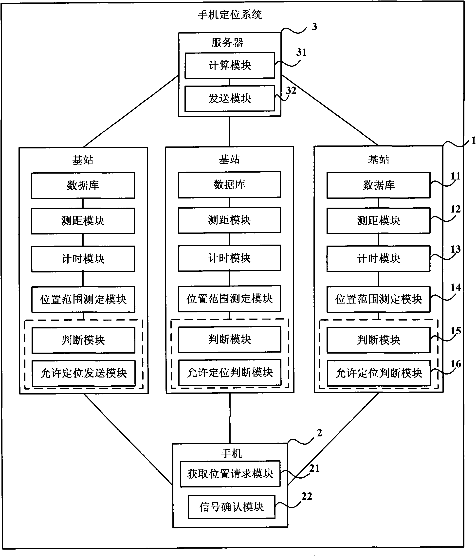 Mobile phone positioning system and method