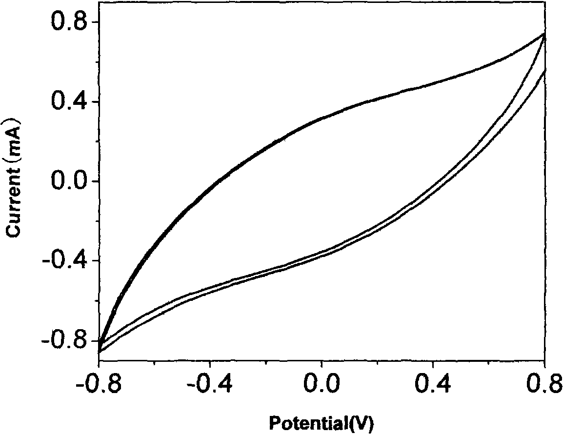 Carbon-based supercapacitor based on polyacrylamide gel electrolyte and preparation method thereof