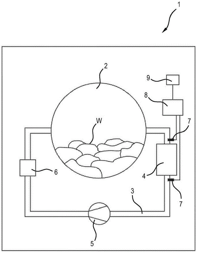 Washing machine and method for operation of a washing machine