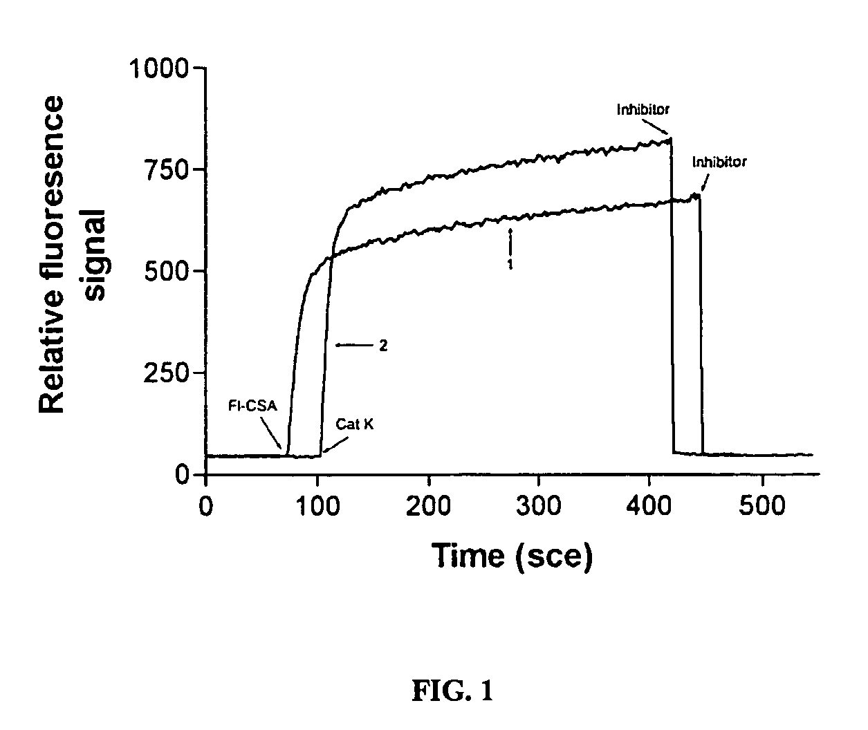 Methods and compositions for cathespin k complex-mediated disorders