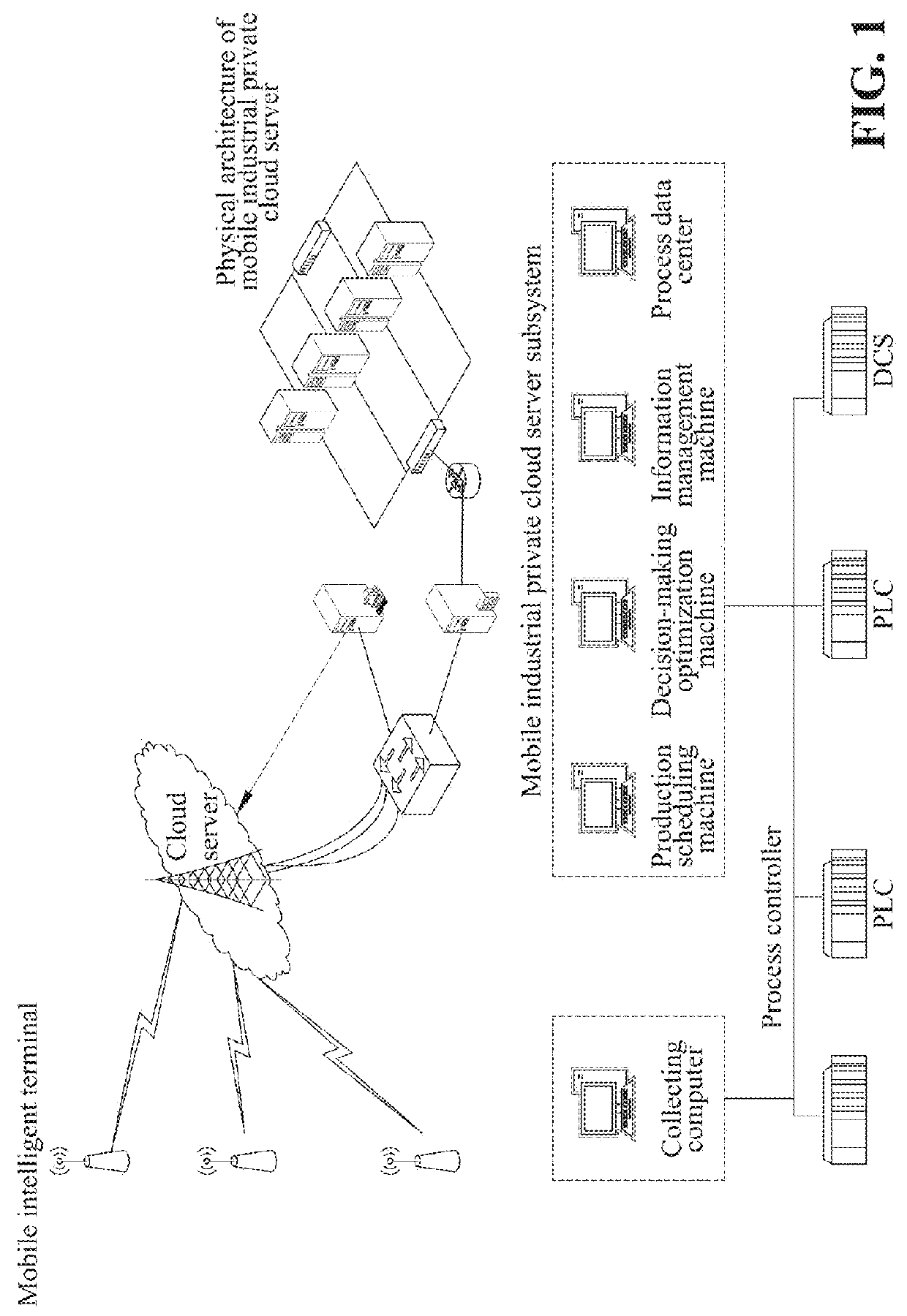Optimized decision-making system and method for multiple ore dressing production indexes based on cloud server and mobile terminals