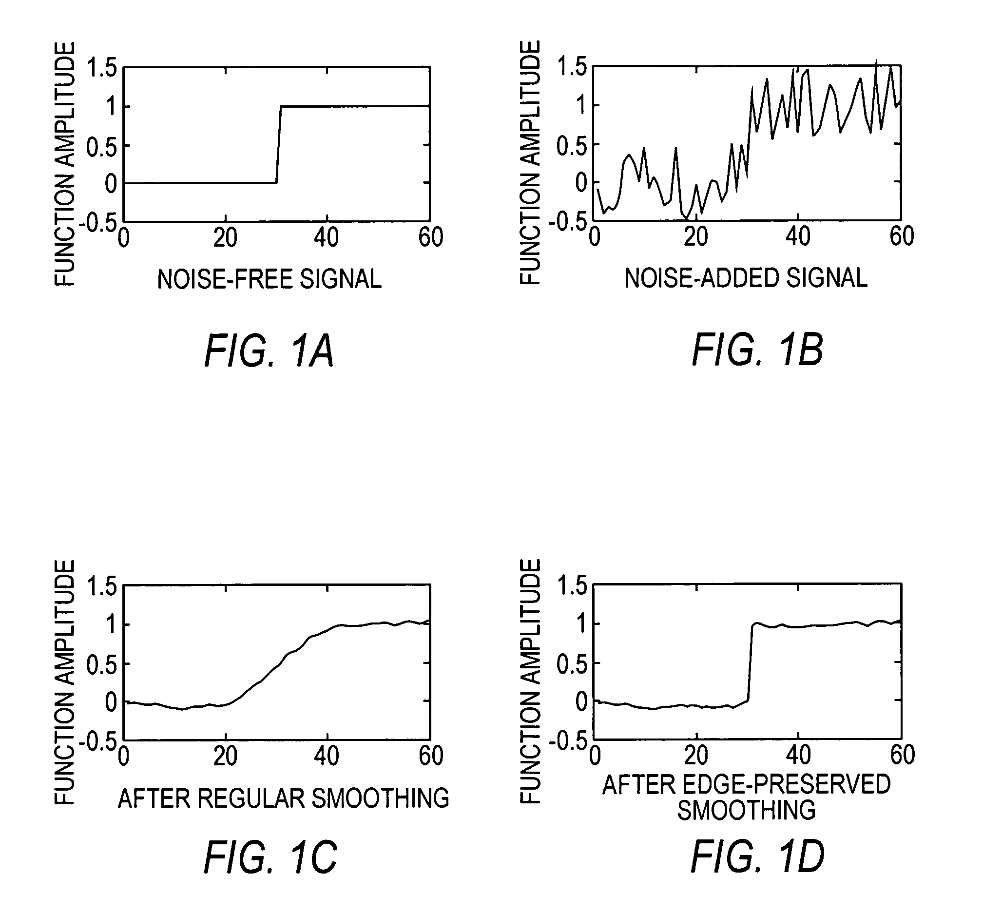 Edge preserving smoothing method