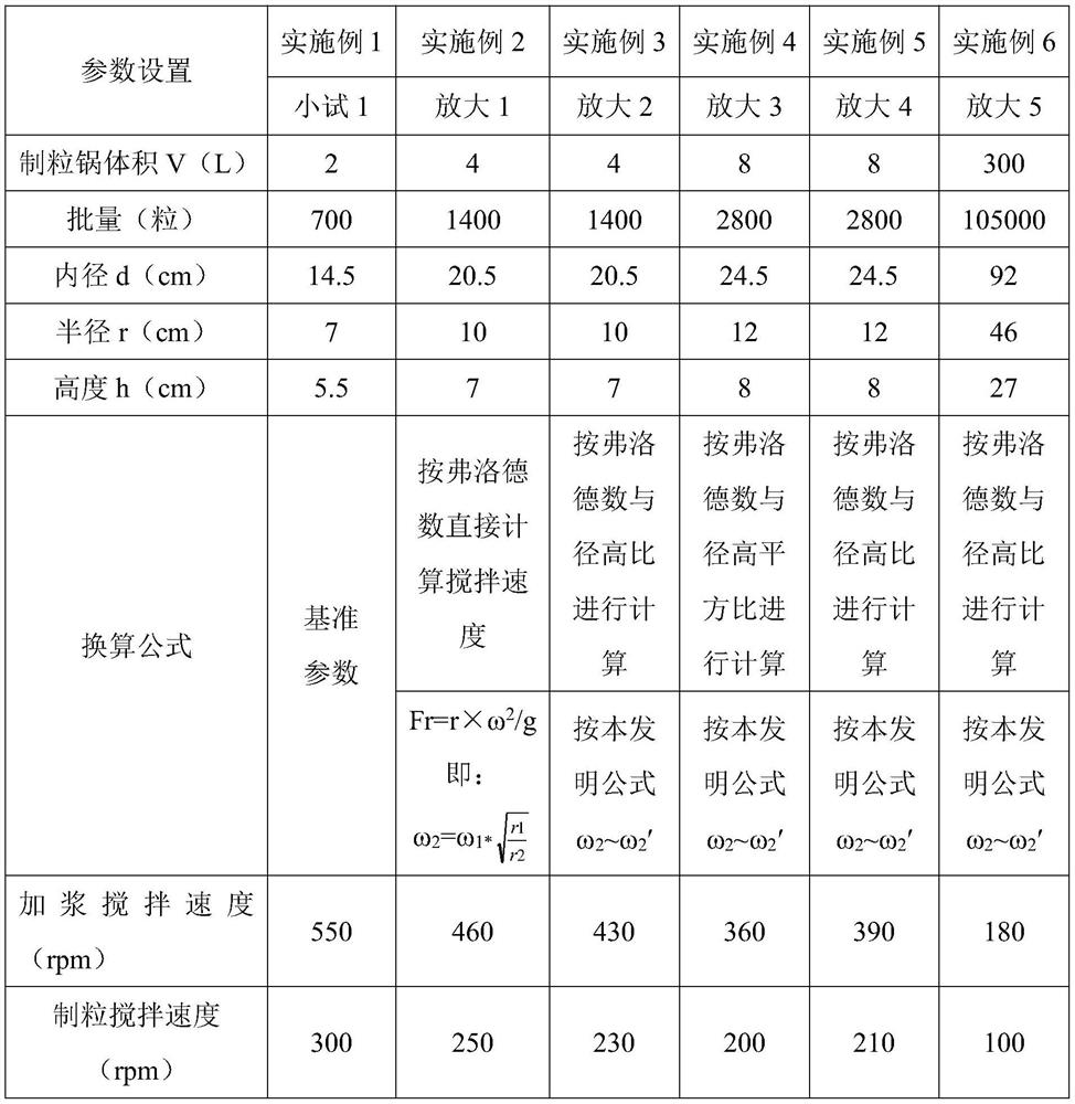 Method for preparing ursodesoxycholic acid preparation on large scale