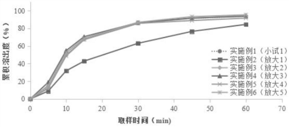 Method for preparing ursodesoxycholic acid preparation on large scale