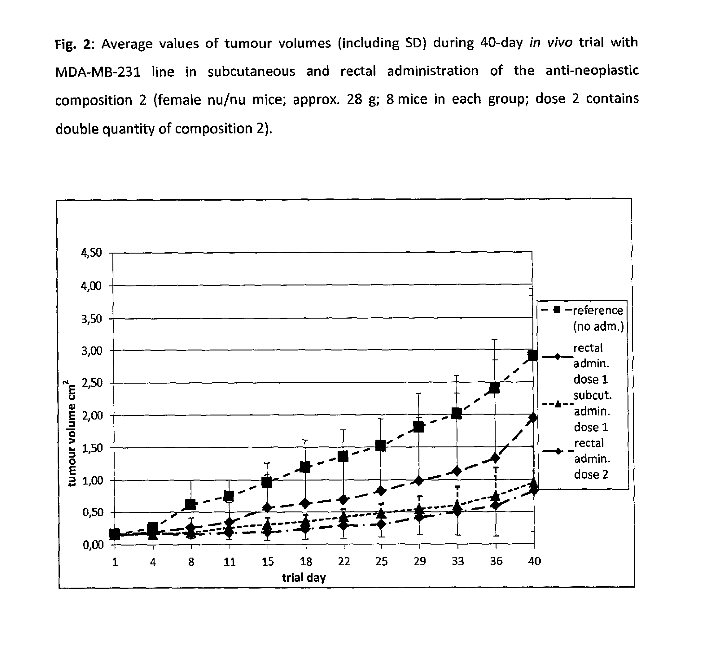 Pharmaceutical composition containing a mixture of proenzymes and enzymes