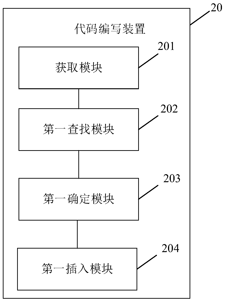 Code writing method and device, electronic device and computer readable storage medium