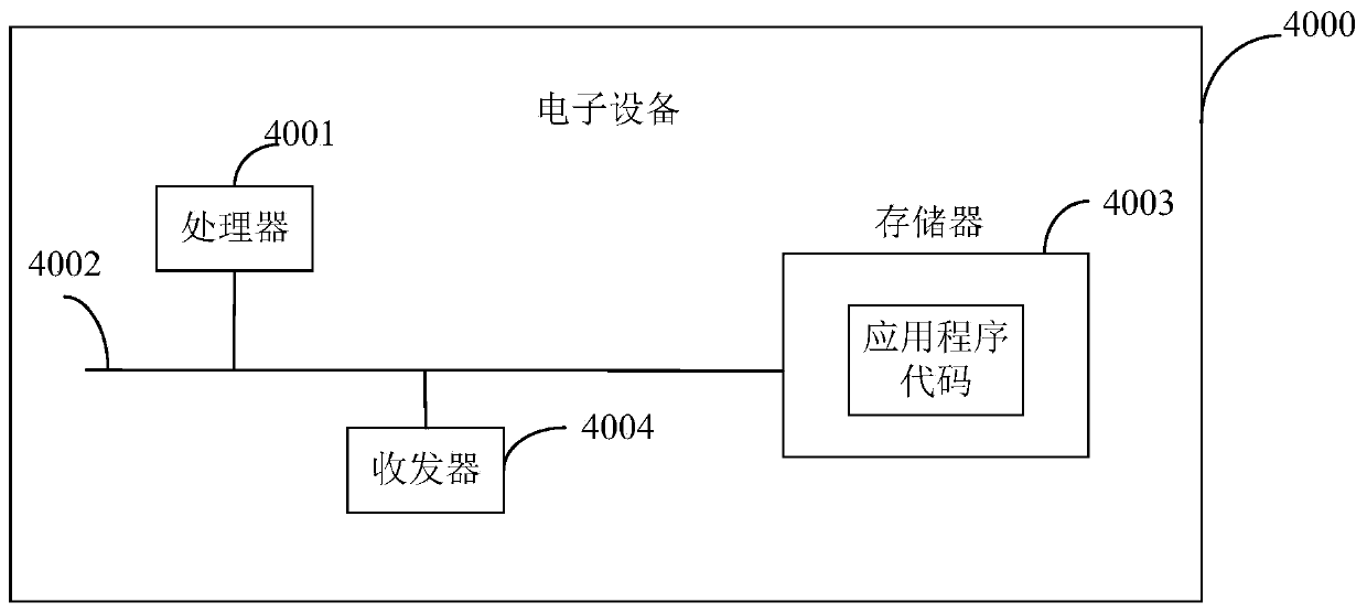 Code writing method and device, electronic device and computer readable storage medium