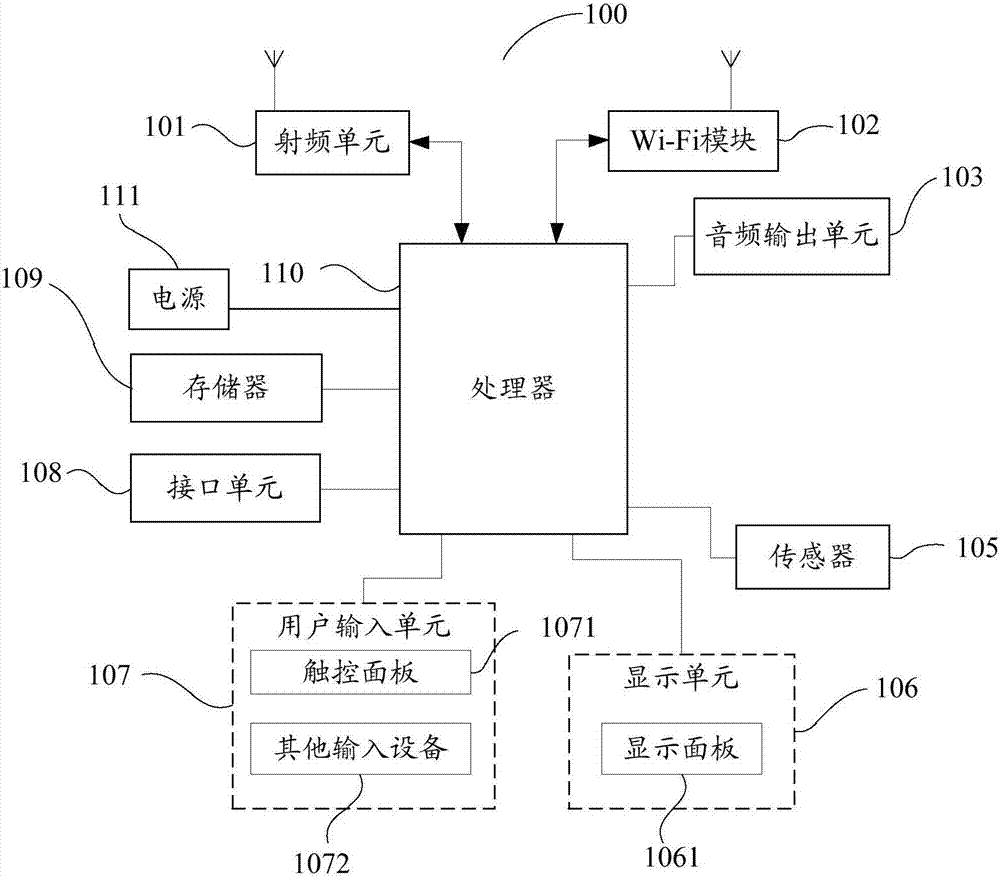 Audio processing method, terminal and storage medium